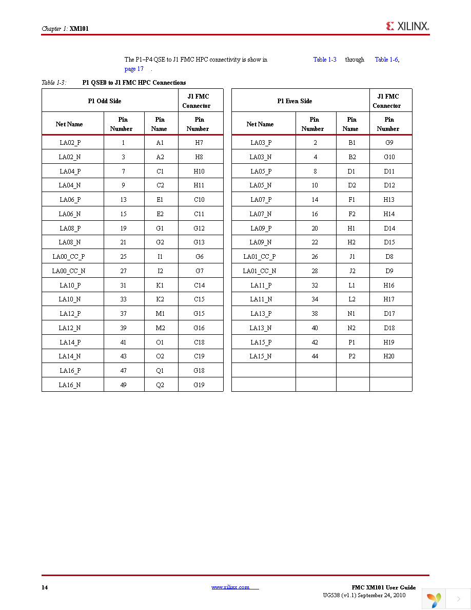 HW-FMC-XM101-G Page 14