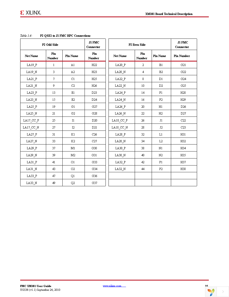 HW-FMC-XM101-G Page 15