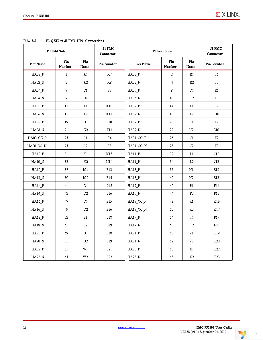 HW-FMC-XM101-G Page 16