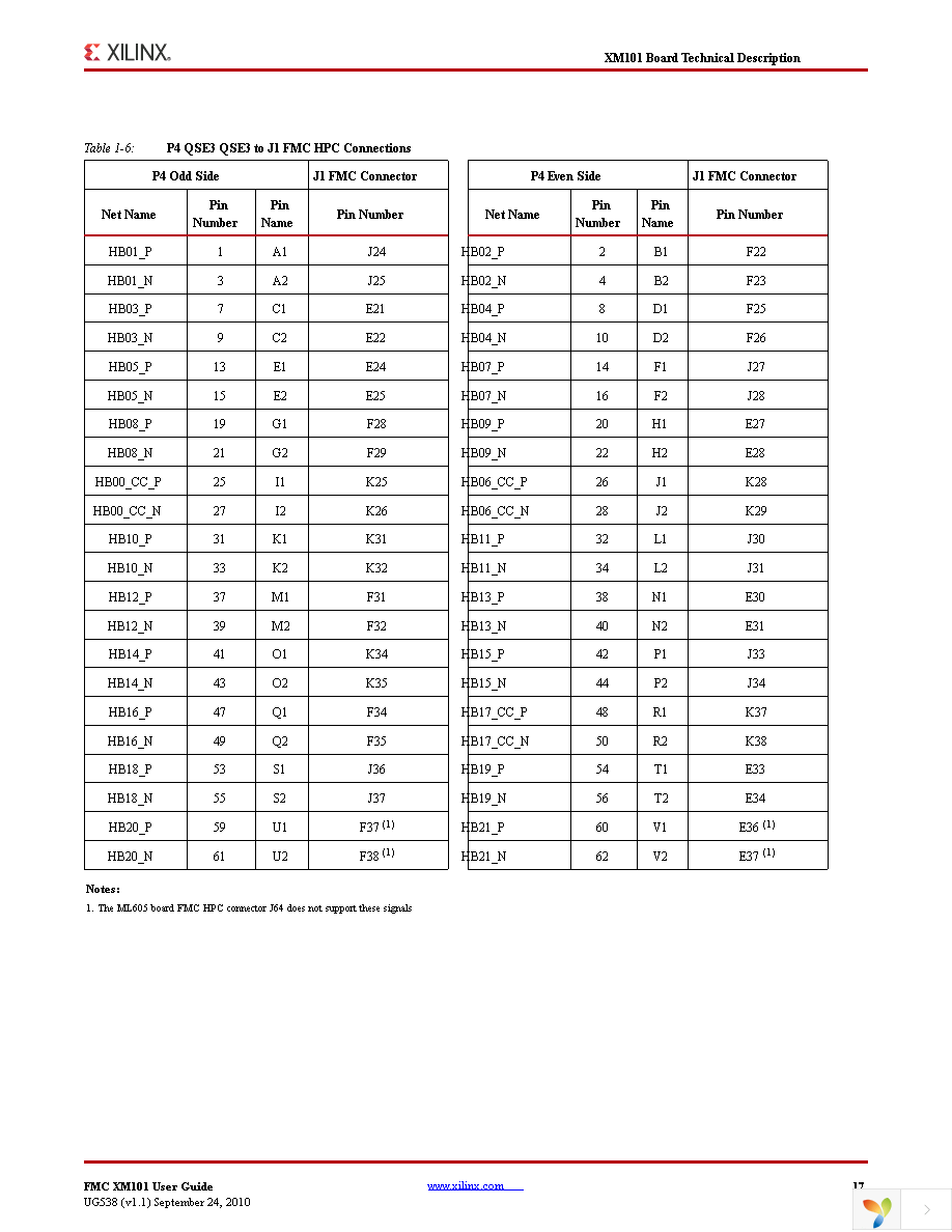 HW-FMC-XM101-G Page 17