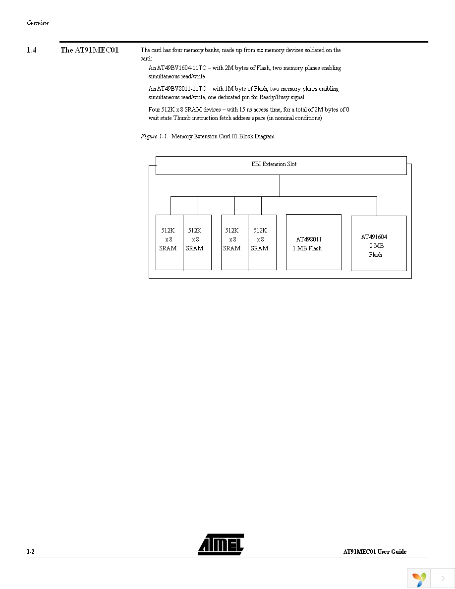 AT91MEC01 Page 6