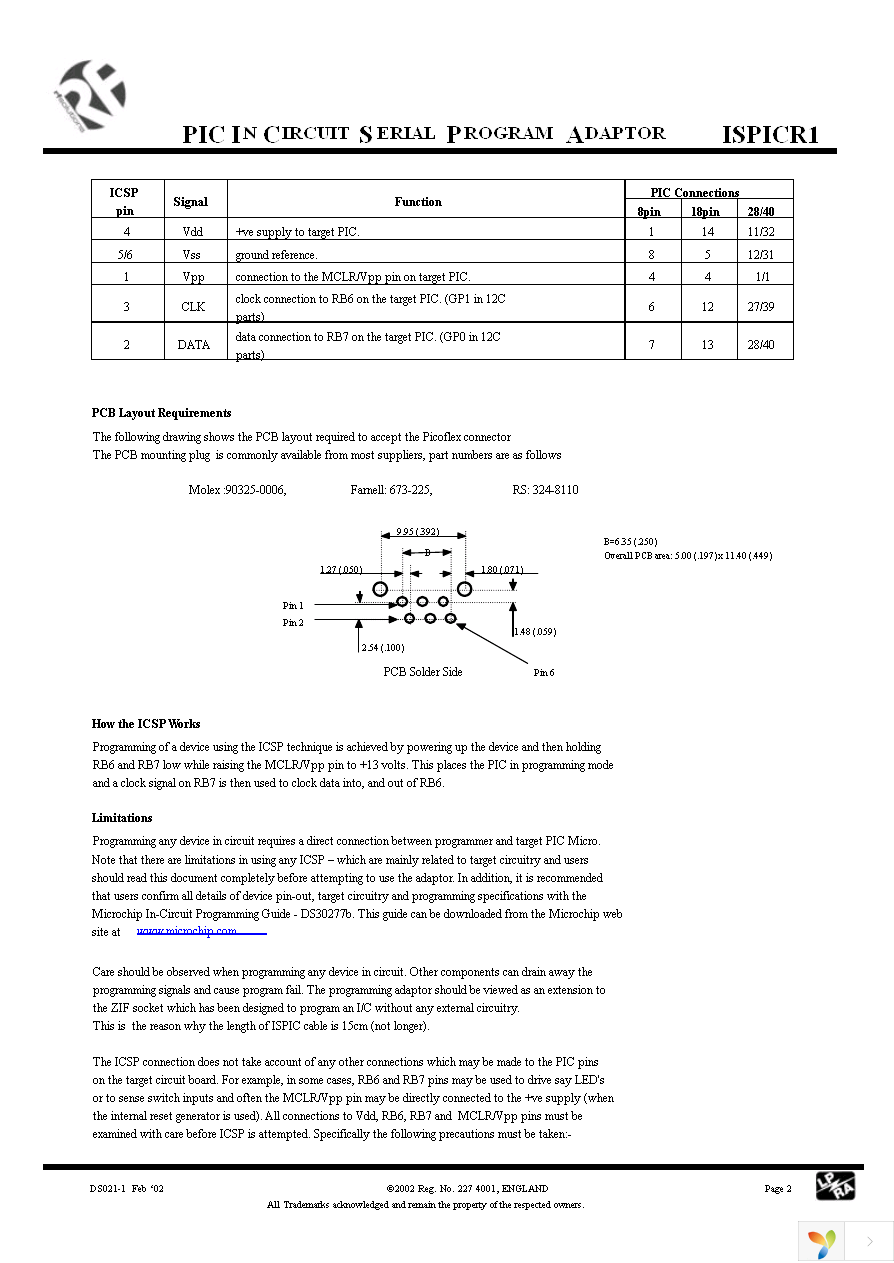 ISPICR1 Page 2