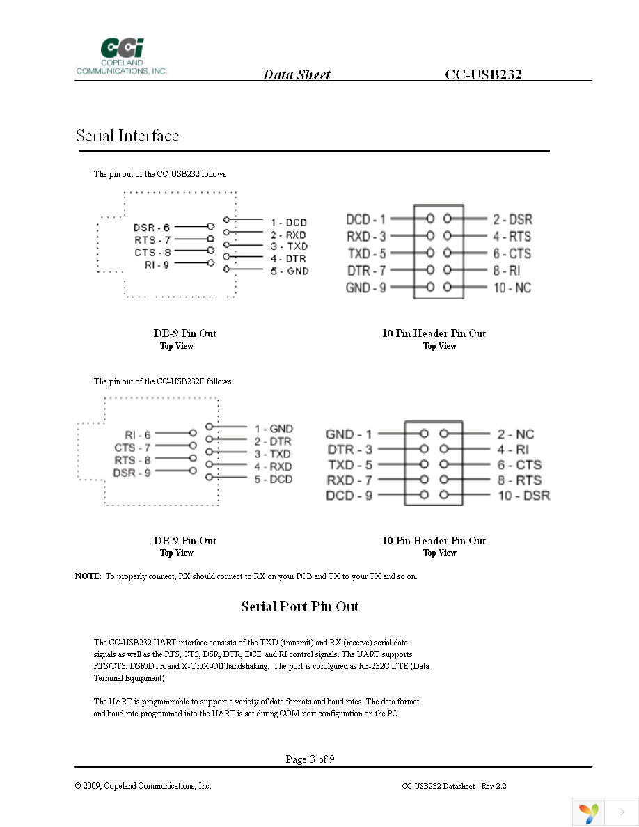 CC-USB232 Page 3