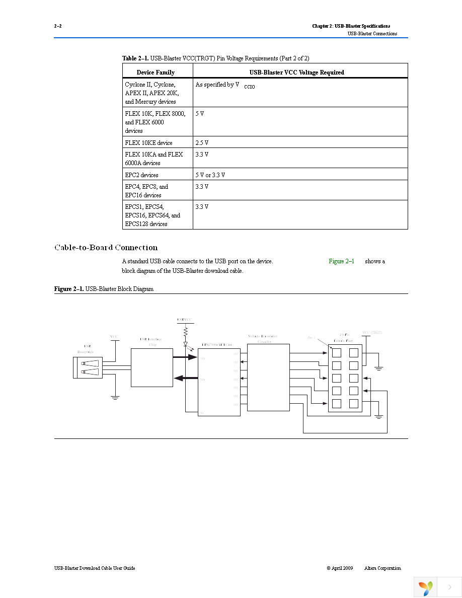 PL-USB-BLASTER-RB Page 18