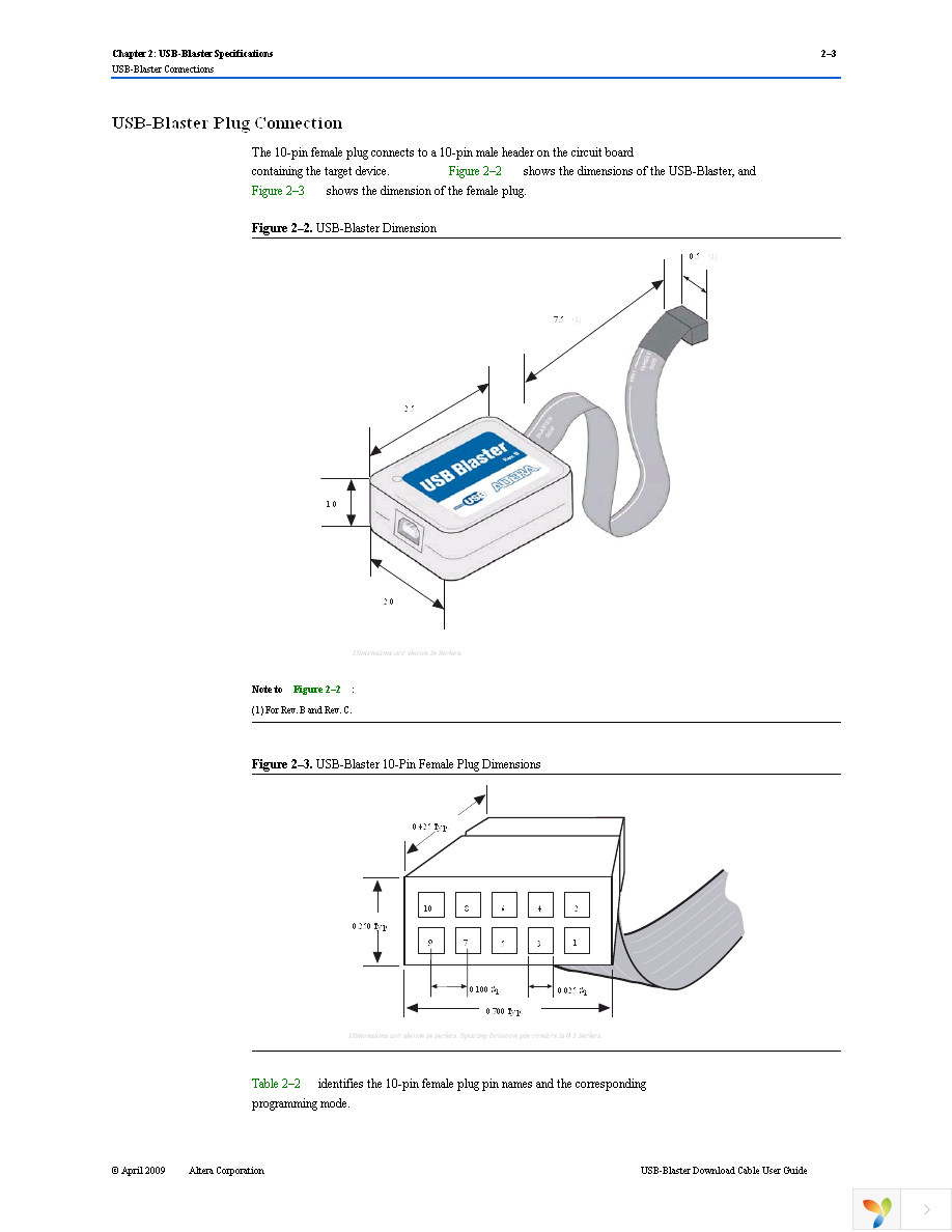 PL-USB-BLASTER-RB Page 19