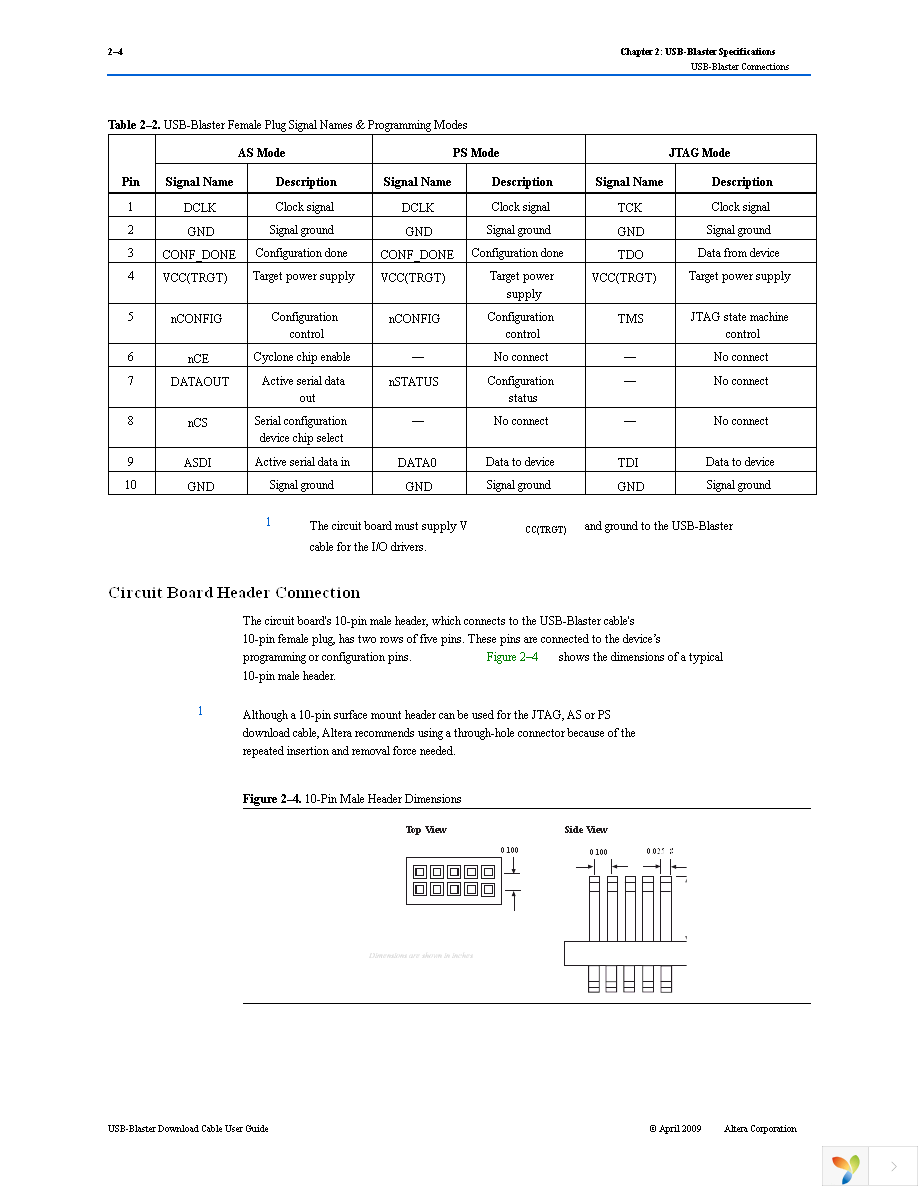 PL-USB-BLASTER-RB Page 20