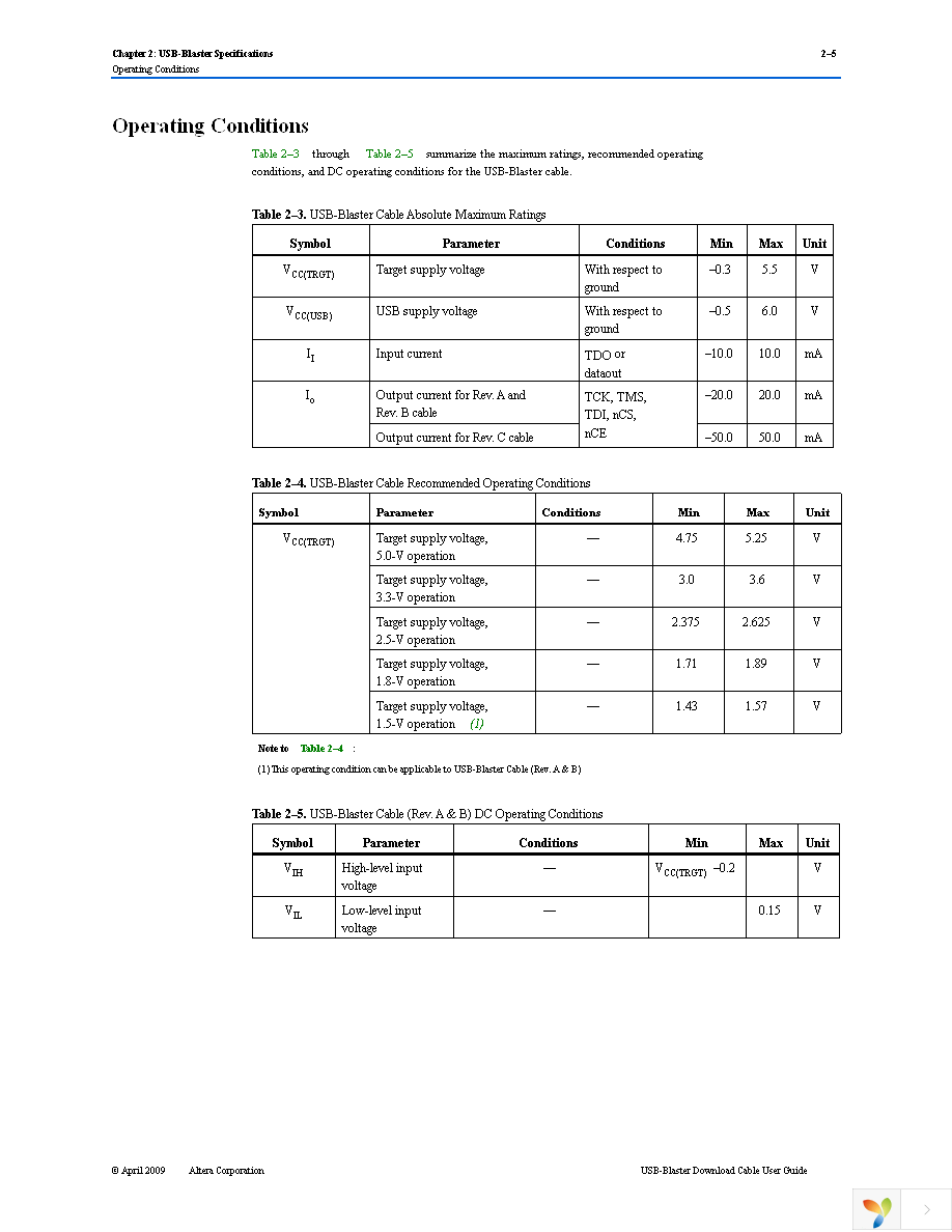 PL-USB-BLASTER-RB Page 21