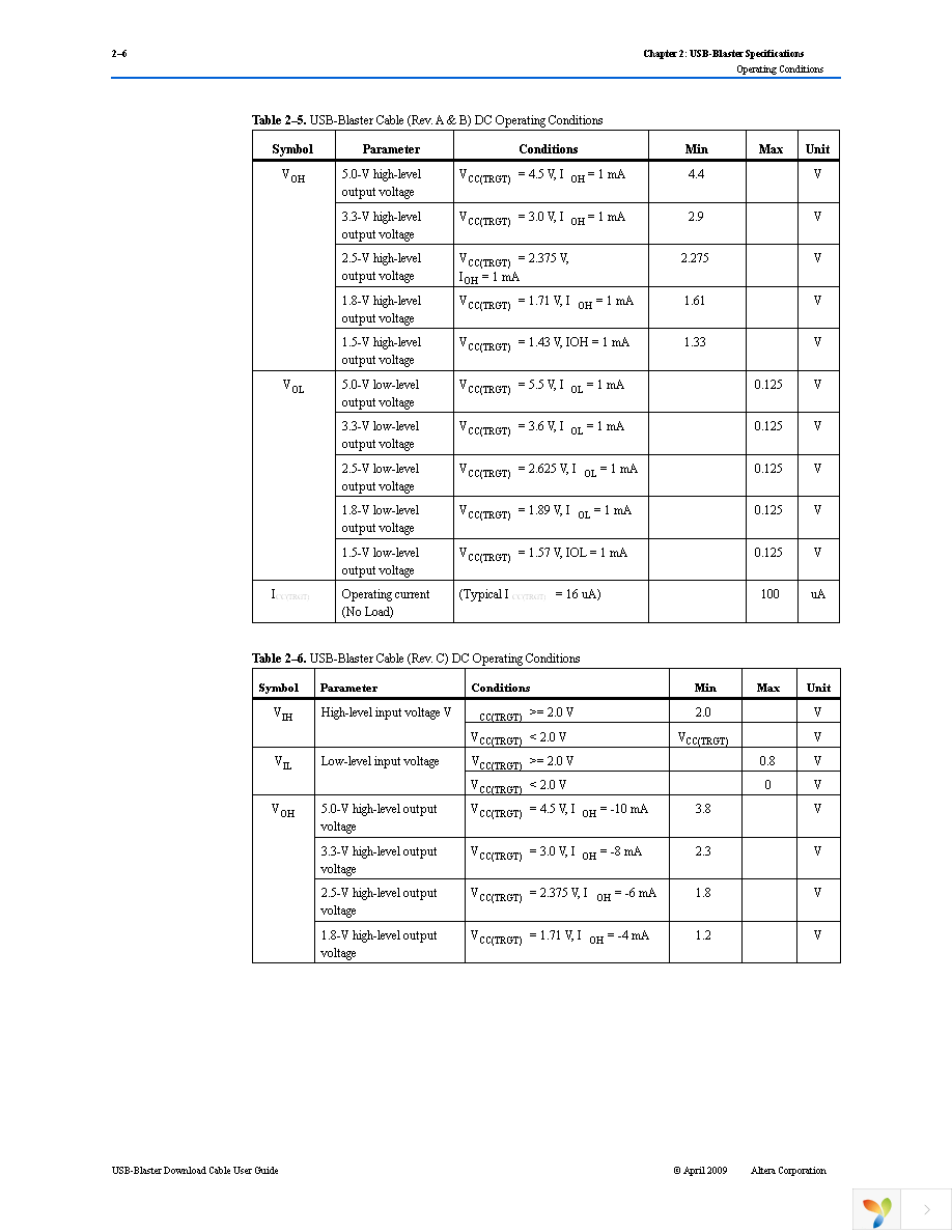 PL-USB-BLASTER-RB Page 22