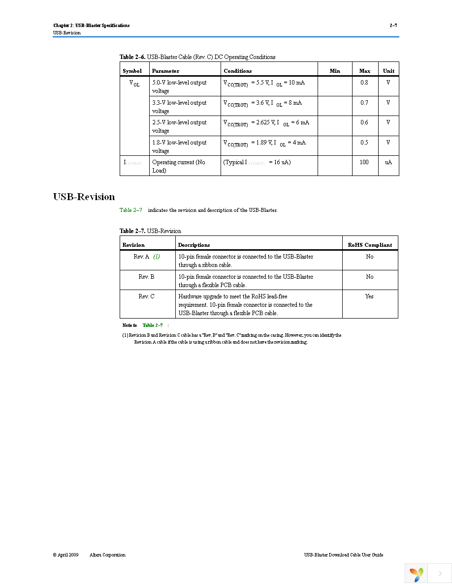 PL-USB-BLASTER-RB Page 23