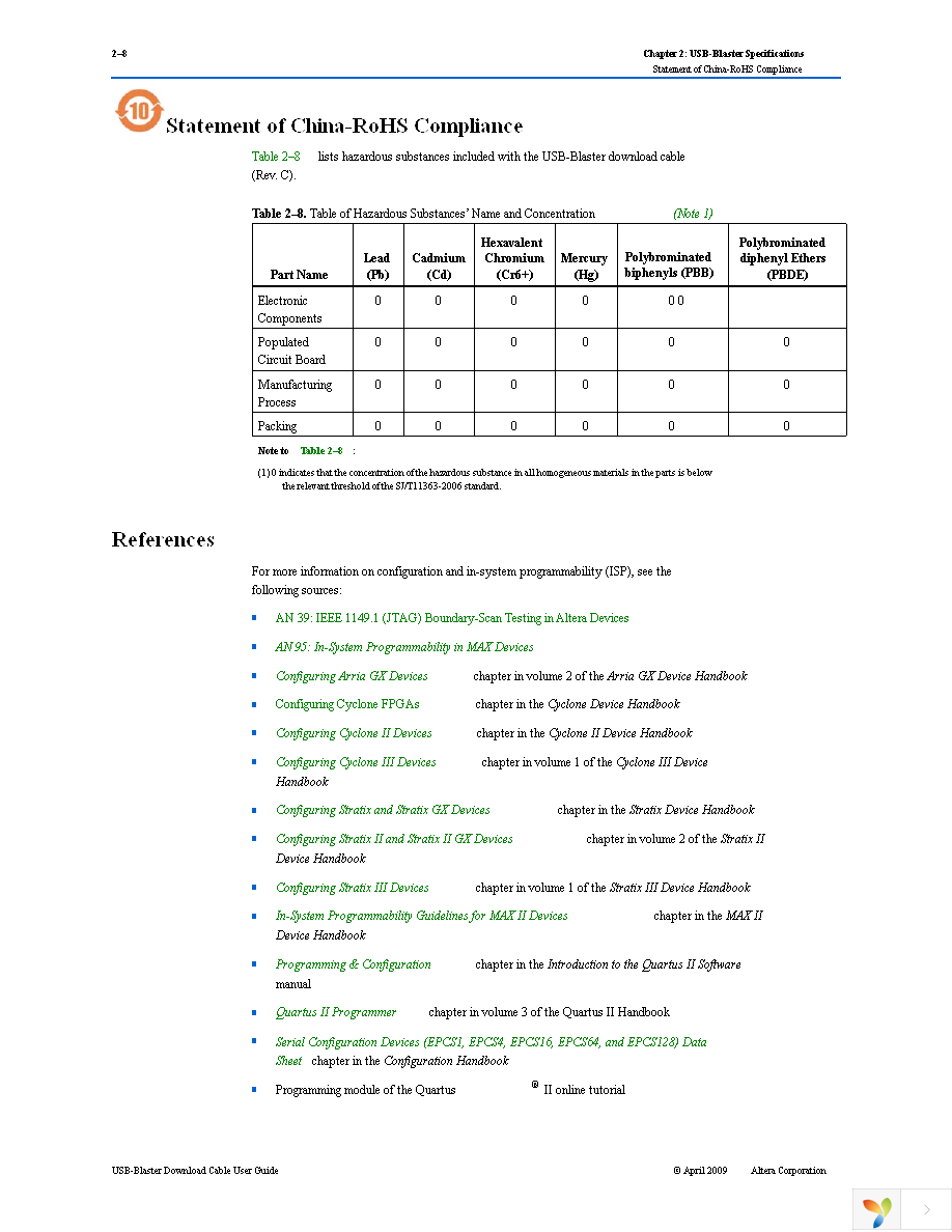 PL-USB-BLASTER-RB Page 24