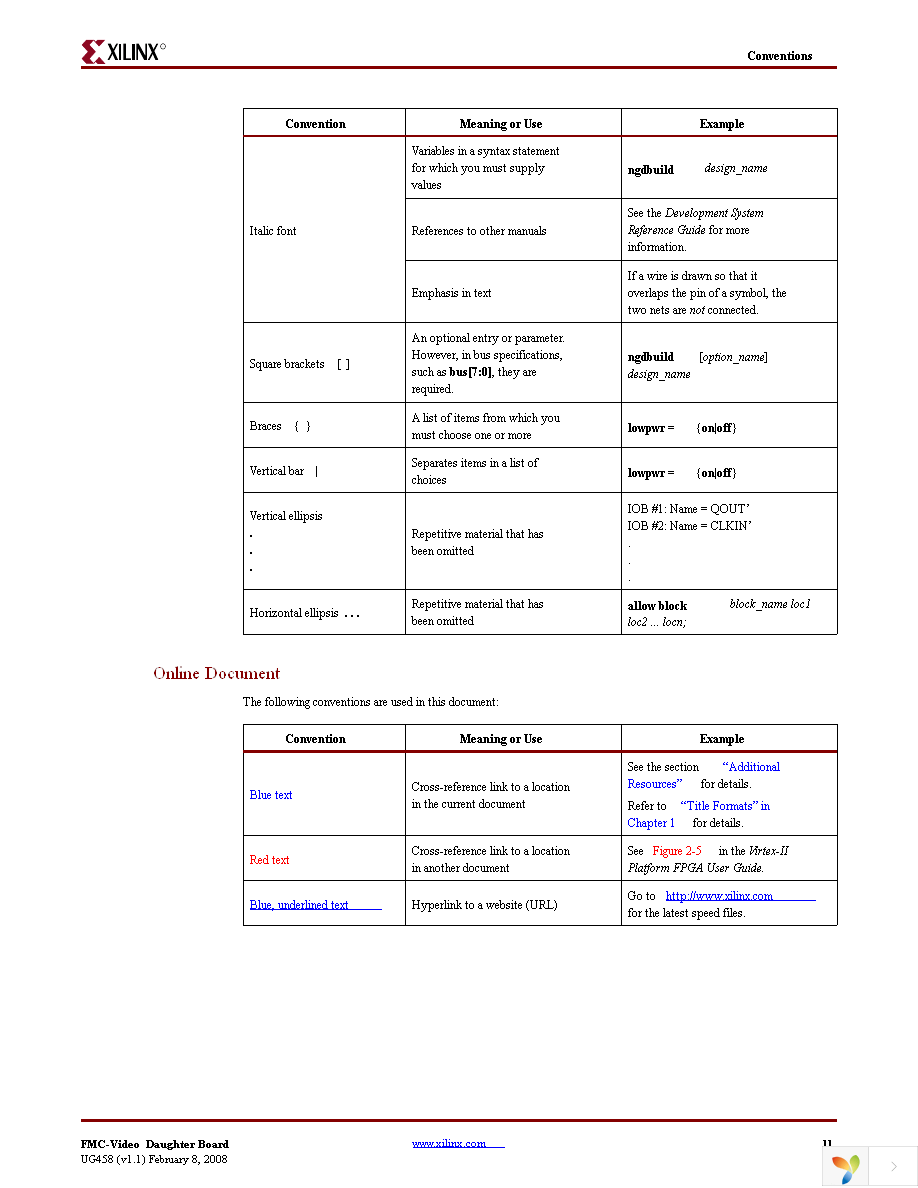 HW-FMC-VIDEO-DC-G Page 11