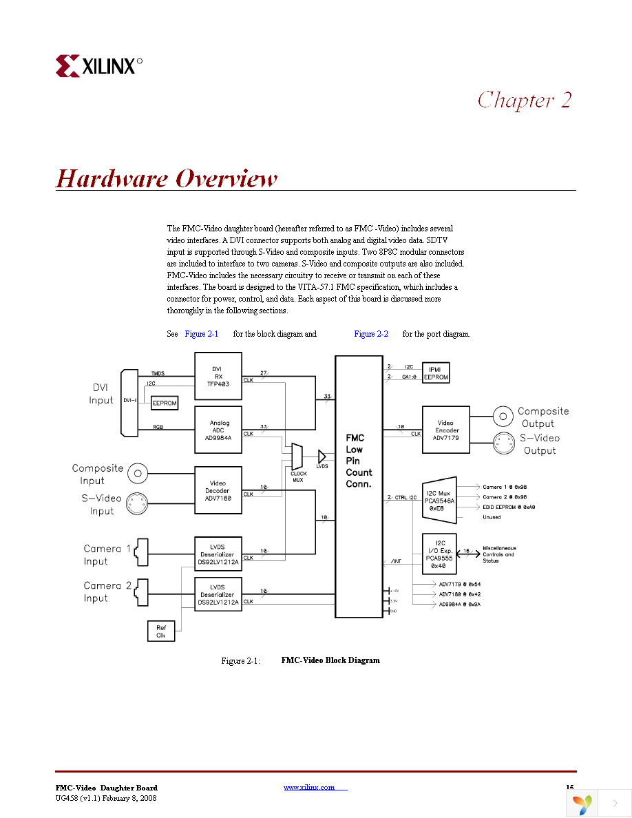 HW-FMC-VIDEO-DC-G Page 15