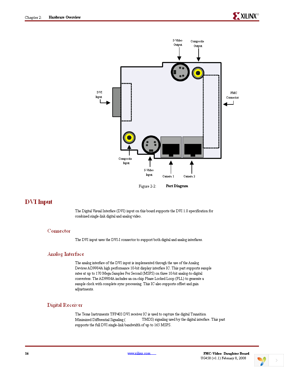 HW-FMC-VIDEO-DC-G Page 16