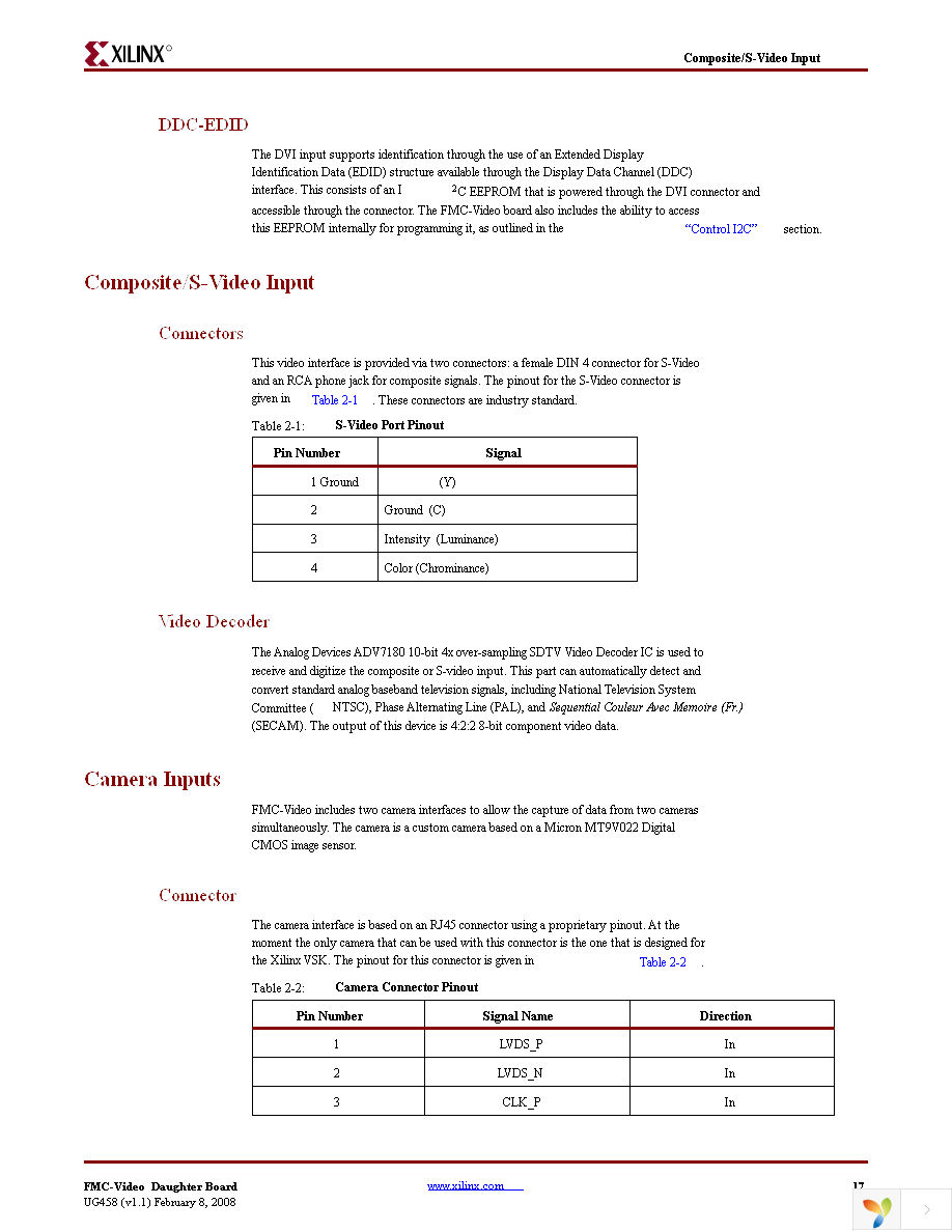 HW-FMC-VIDEO-DC-G Page 17