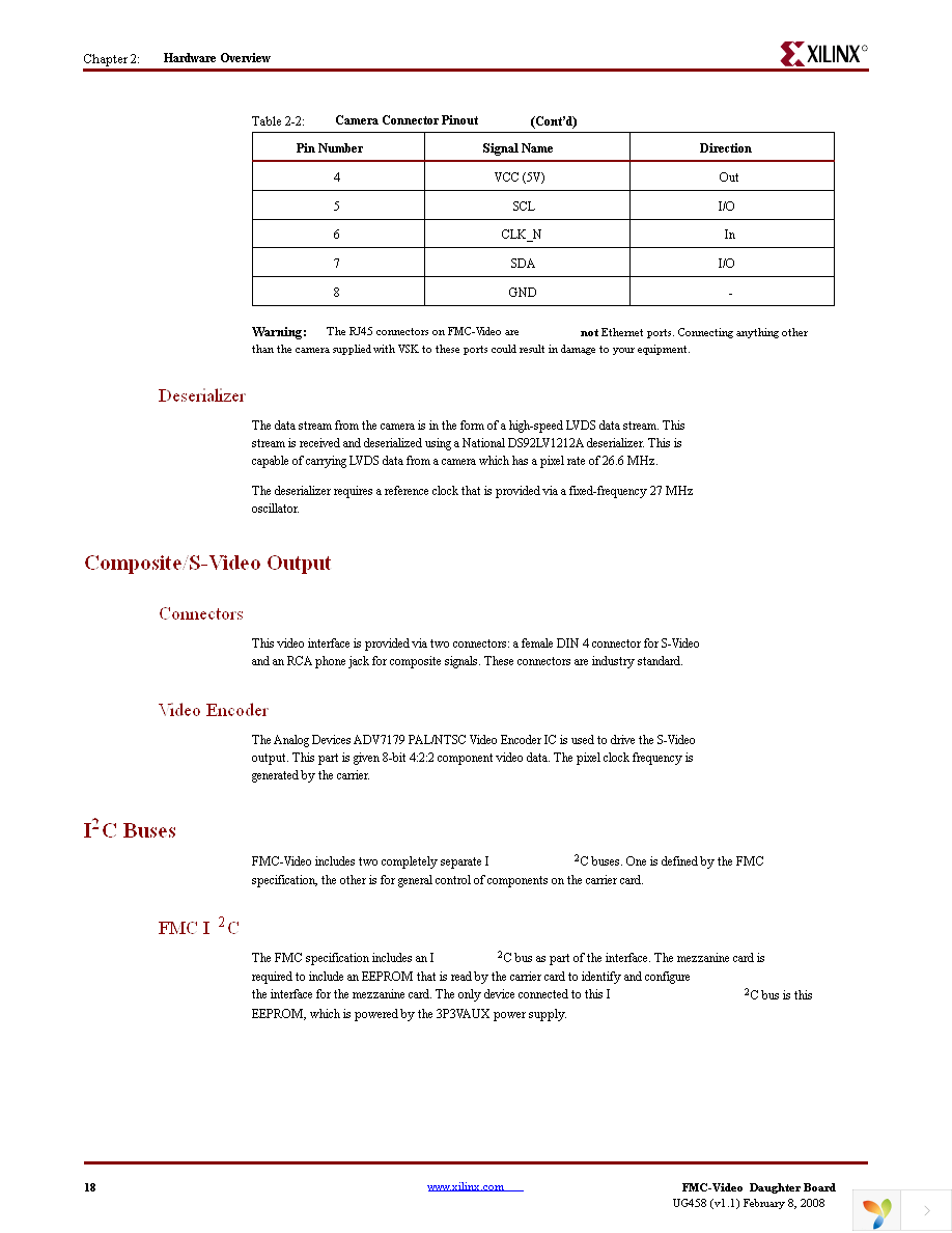 HW-FMC-VIDEO-DC-G Page 18