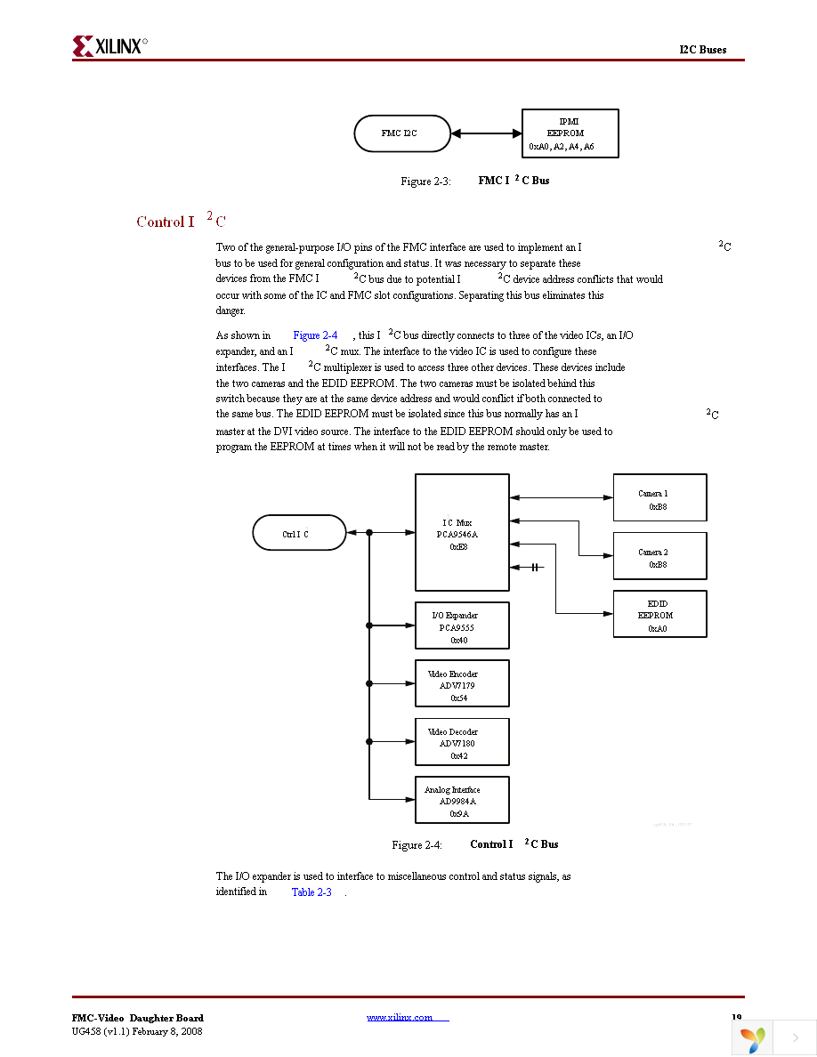 HW-FMC-VIDEO-DC-G Page 19