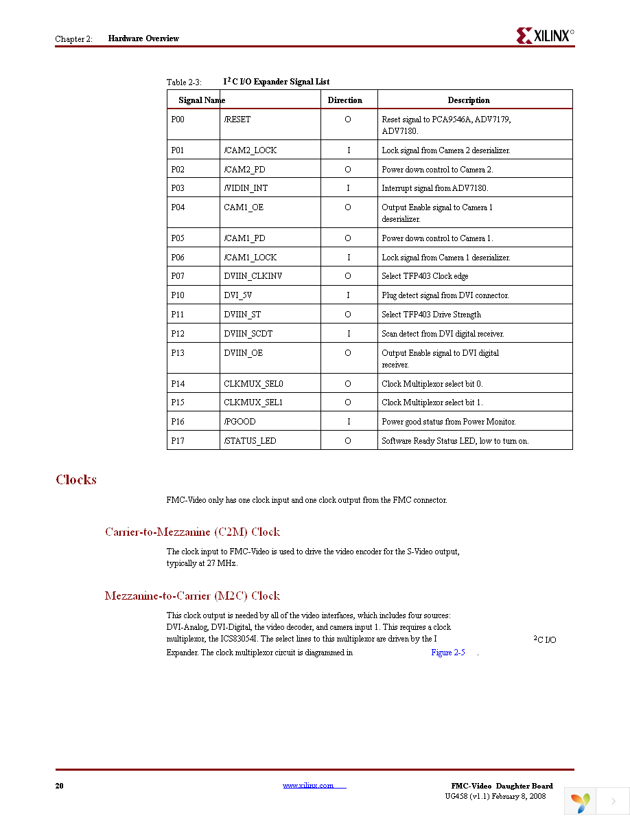 HW-FMC-VIDEO-DC-G Page 20