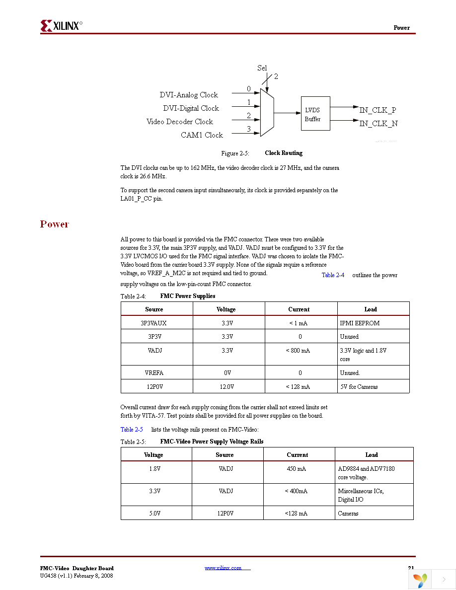 HW-FMC-VIDEO-DC-G Page 21