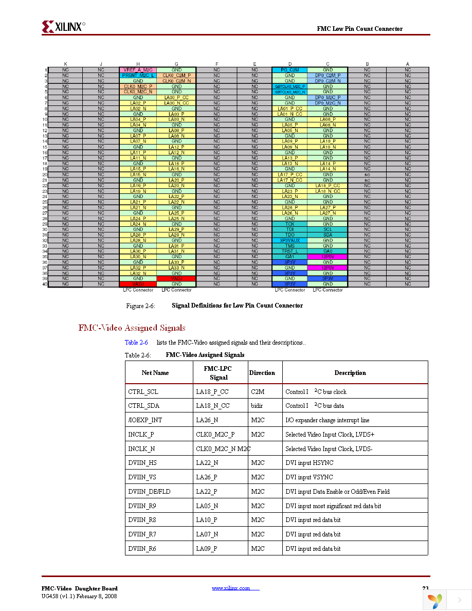 HW-FMC-VIDEO-DC-G Page 23