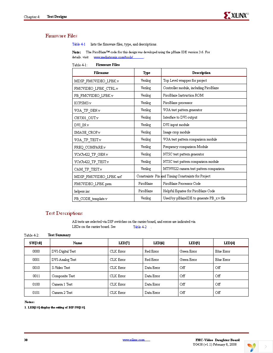 HW-FMC-VIDEO-DC-G Page 30