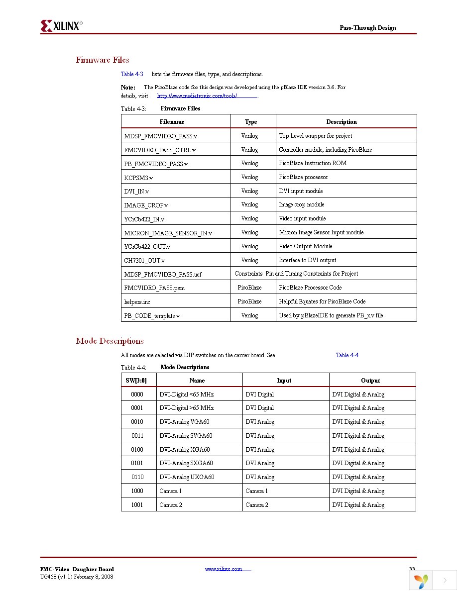 HW-FMC-VIDEO-DC-G Page 33