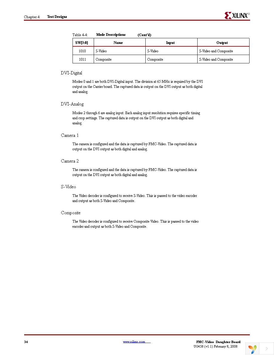 HW-FMC-VIDEO-DC-G Page 34