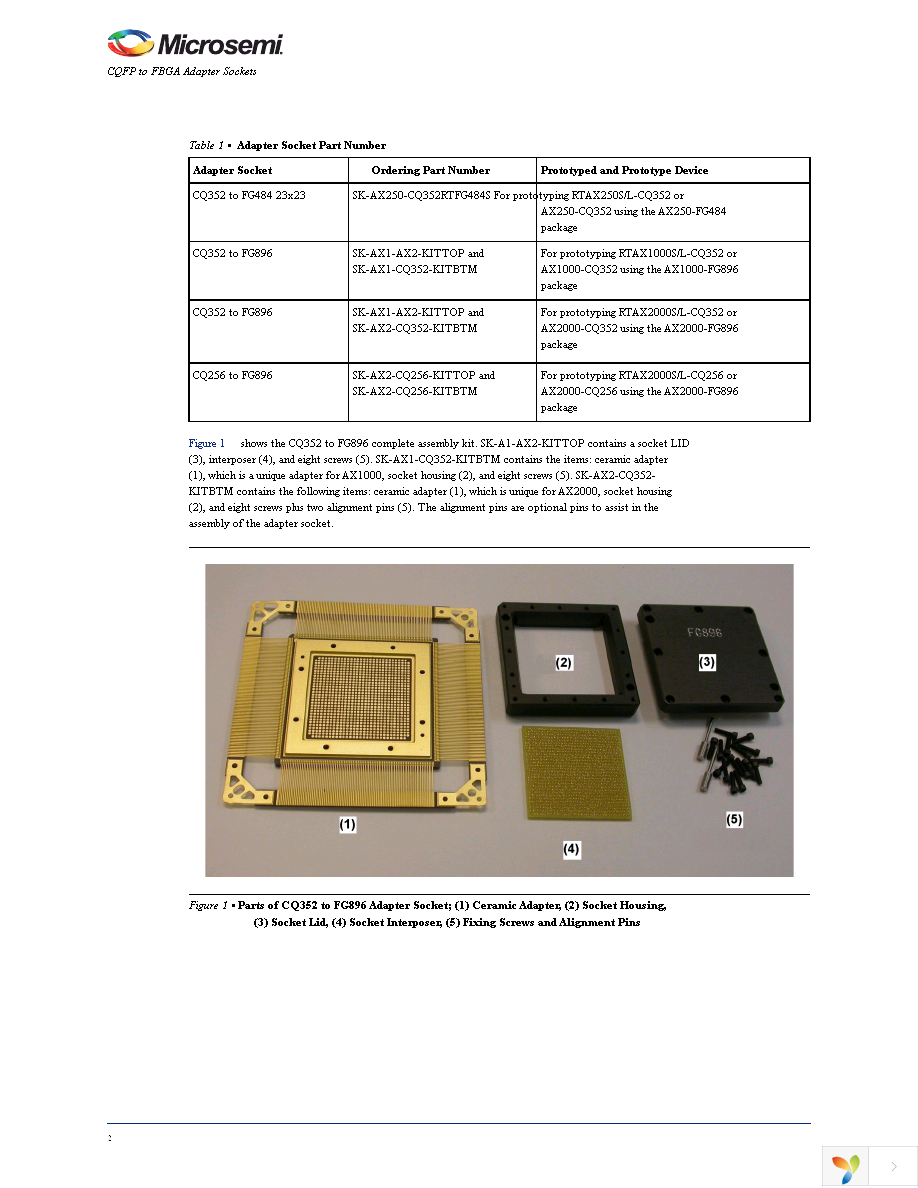 SK-AX2-CQ352-KITBTM Page 2