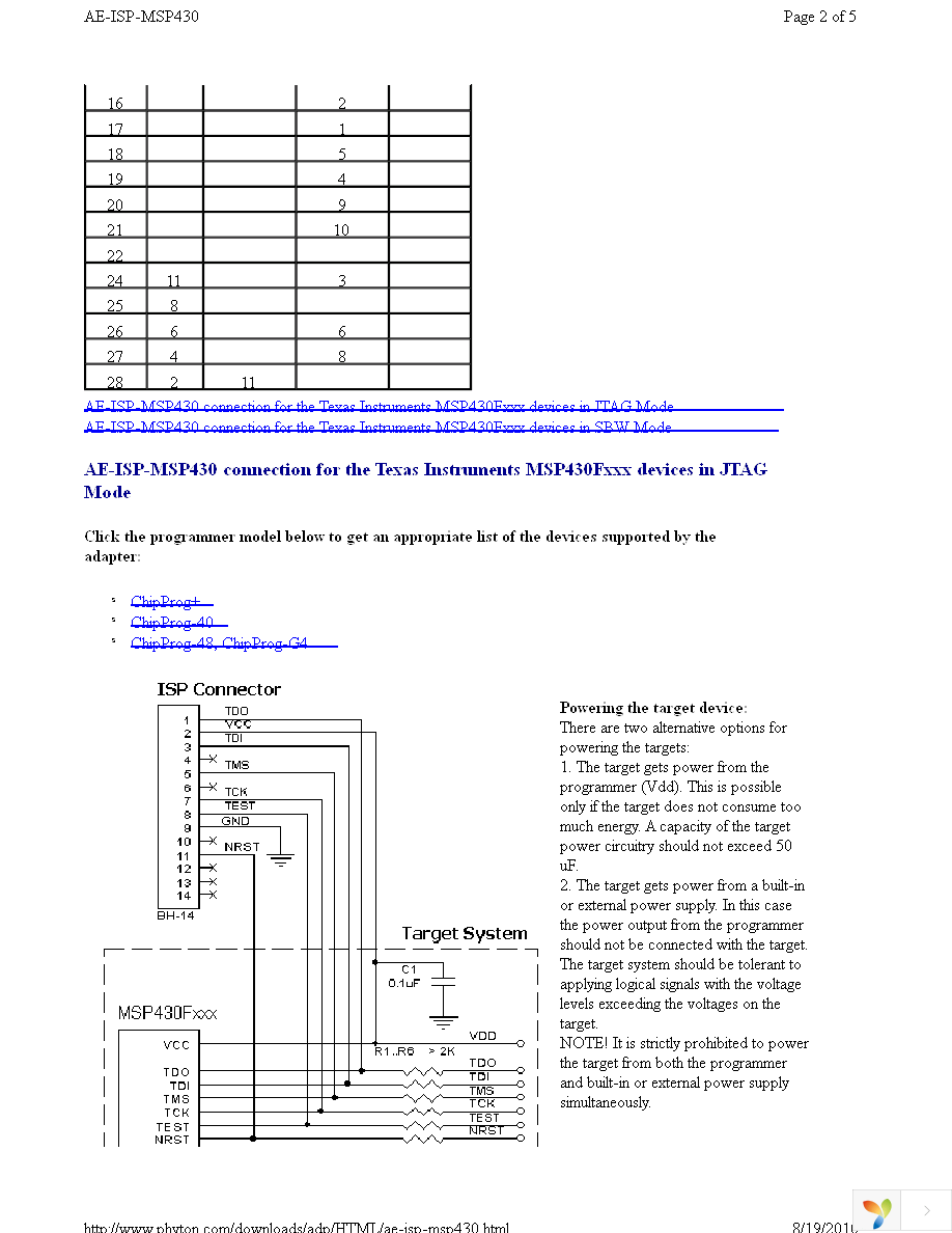 AE-ISP-MSP430 Page 2