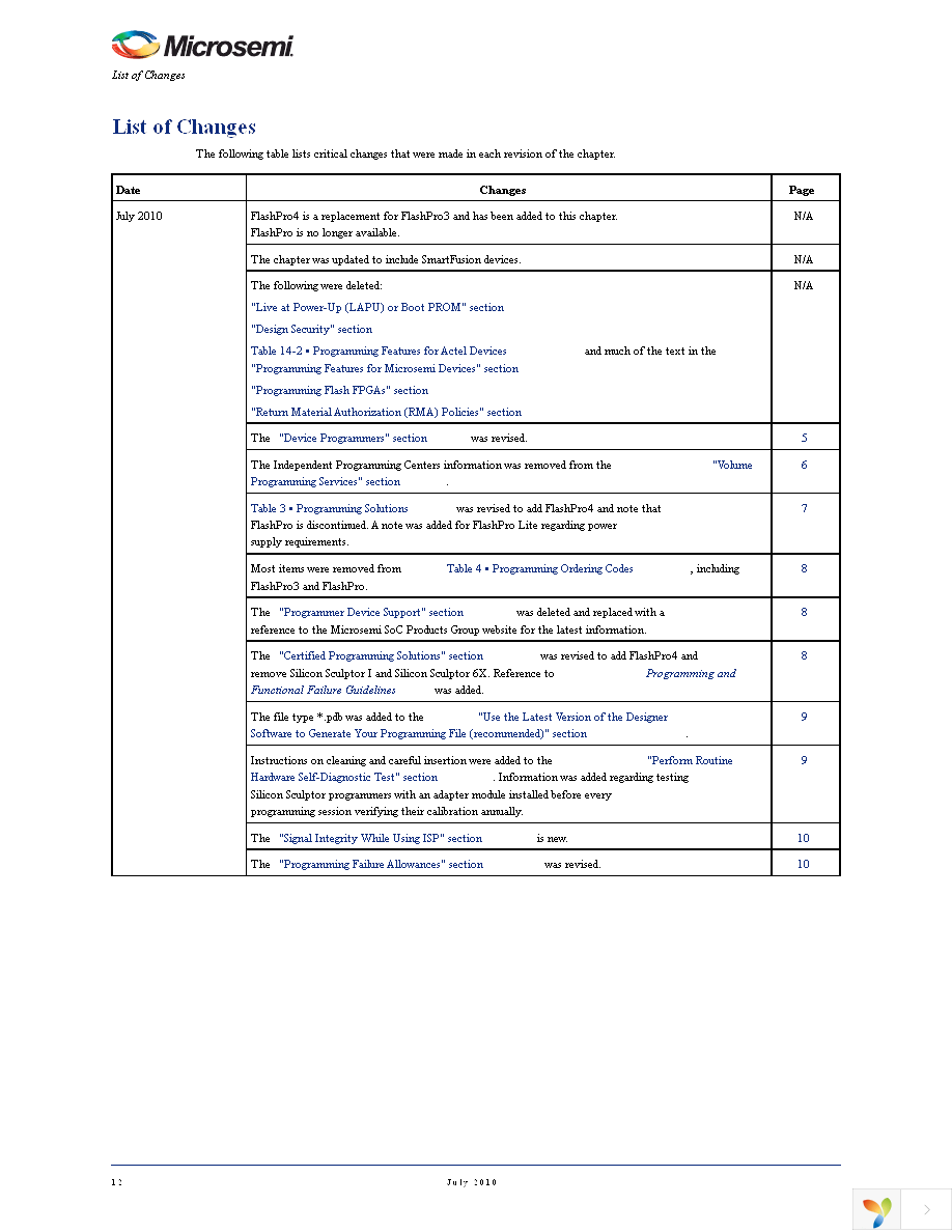 SMPA-ISP-ACTEL-3-KIT Page 12