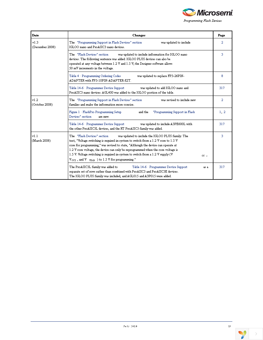 SMPA-ISP-ACTEL-3-KIT Page 13