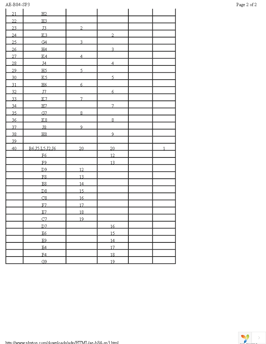 AE-B84-SP3 Page 2