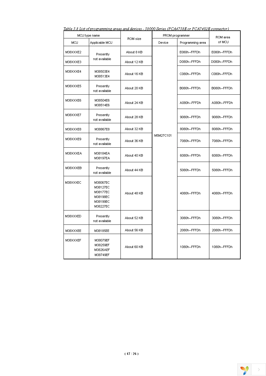 PCA4738G-80A Page 17