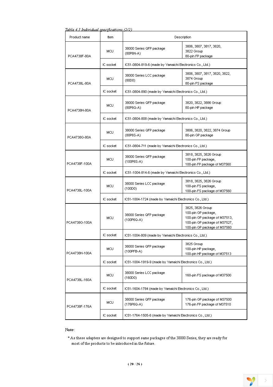 PCA4738G-80A Page 20