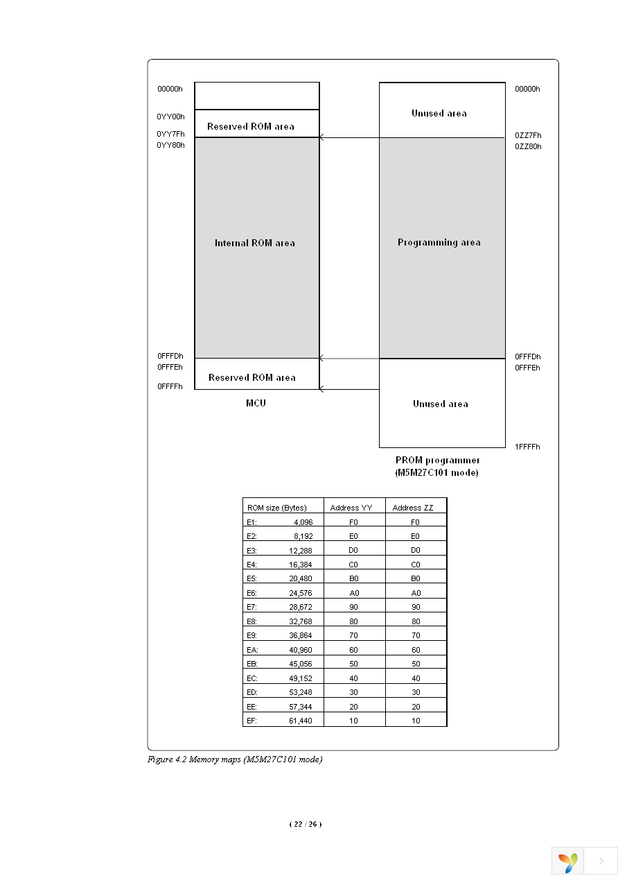 PCA4738G-80A Page 22