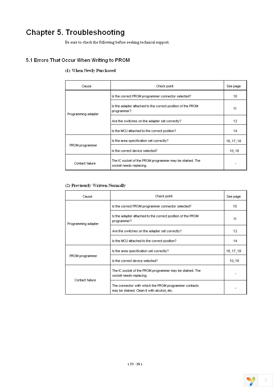 PCA4738G-80A Page 23