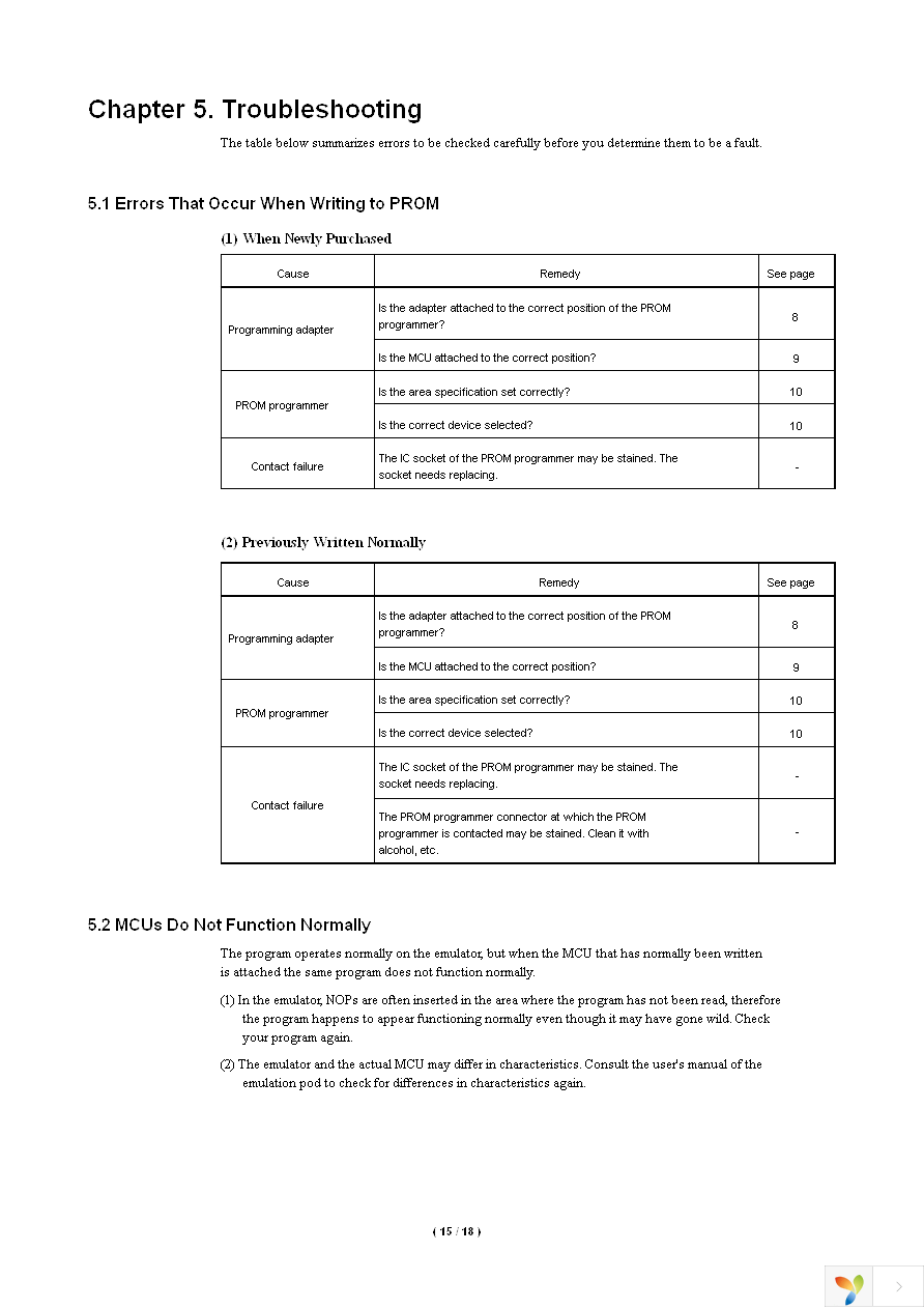 PCA7401 Page 17