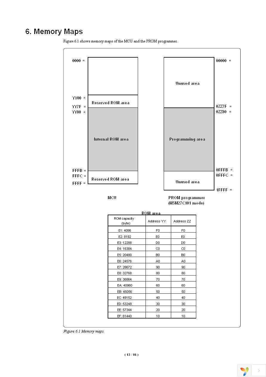 PCA7431 Page 15