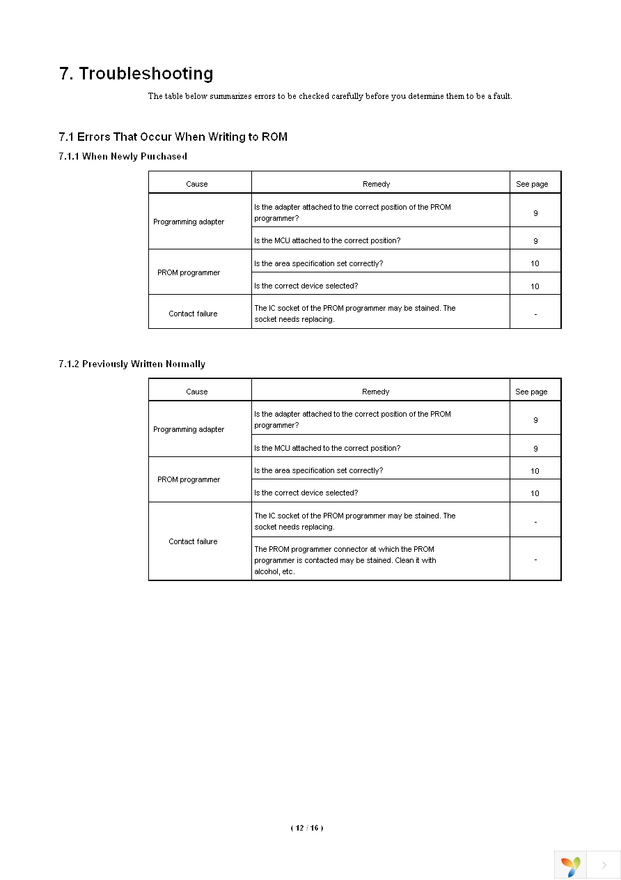 PCA7438H-64A Page 14