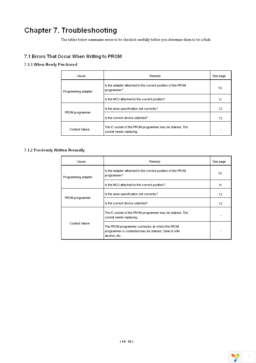 PCA7450FP Page 16