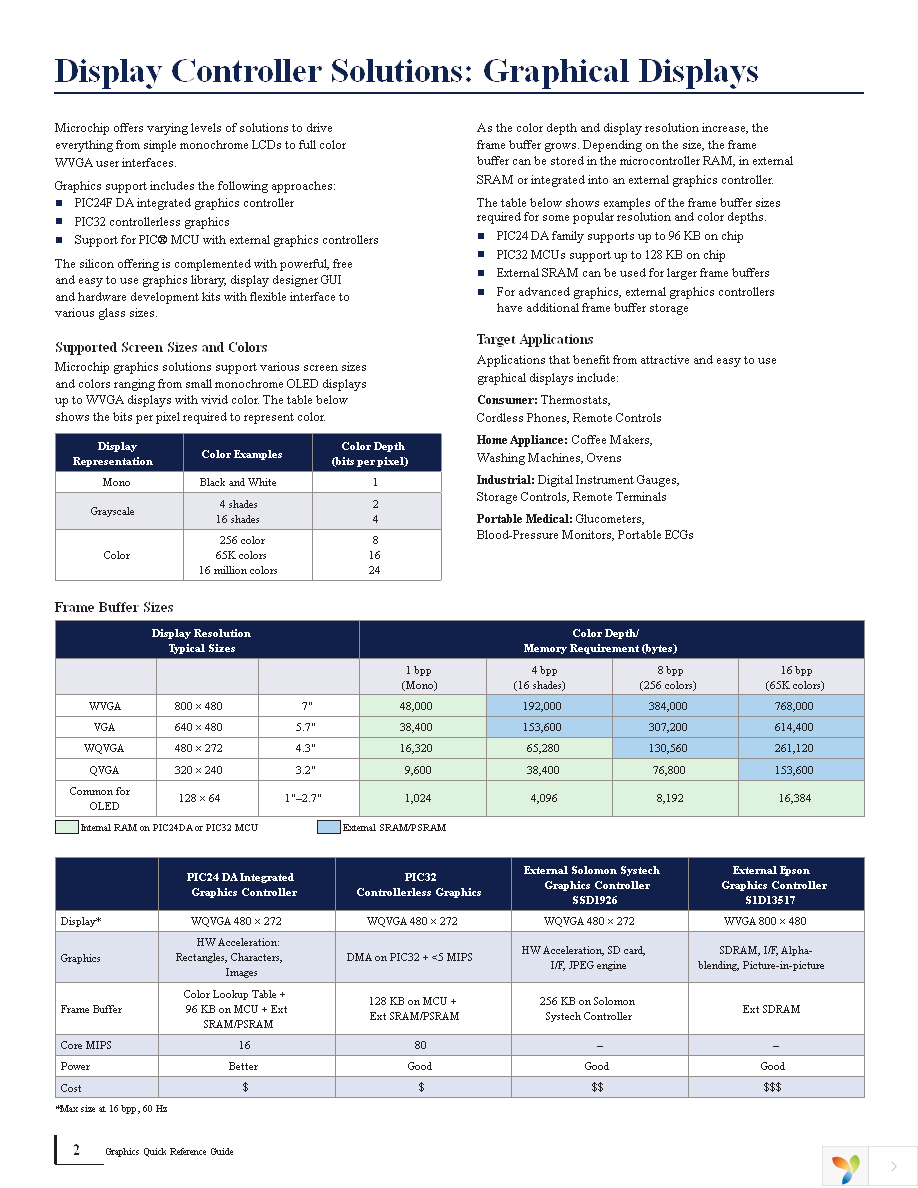 DM320003-2 Page 2