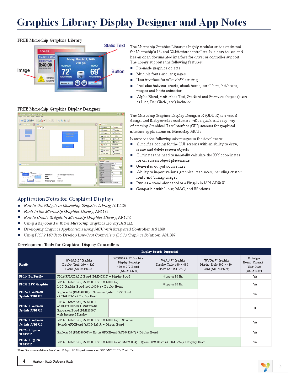 DM320003-2 Page 4