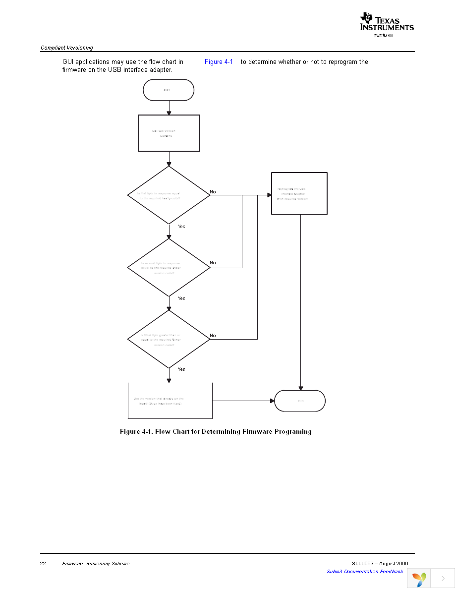 USB-TO-GPIO Page 22