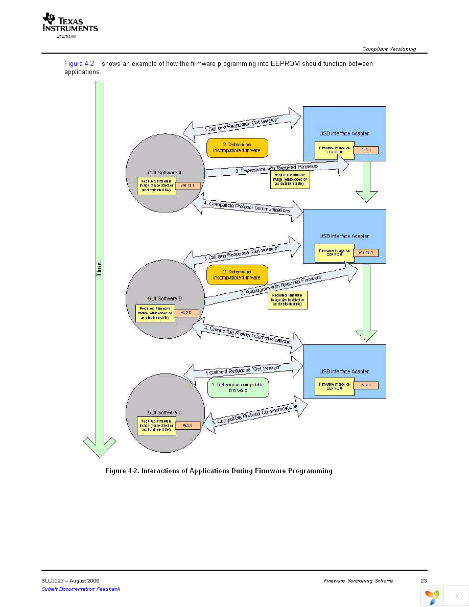 USB-TO-GPIO Page 23