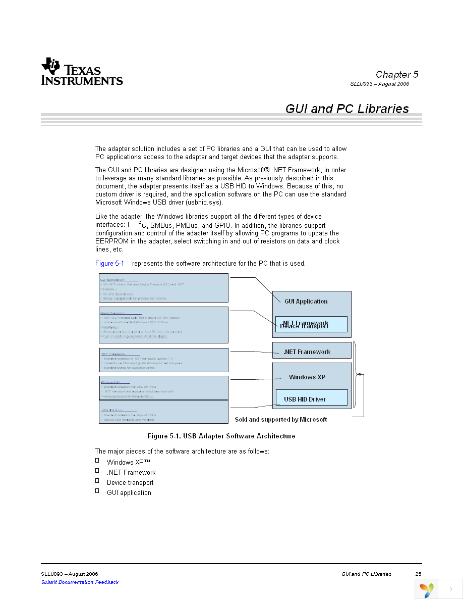 USB-TO-GPIO Page 25