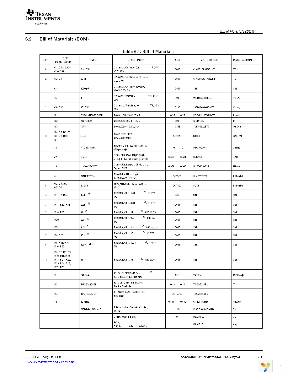 USB-TO-GPIO Page 31