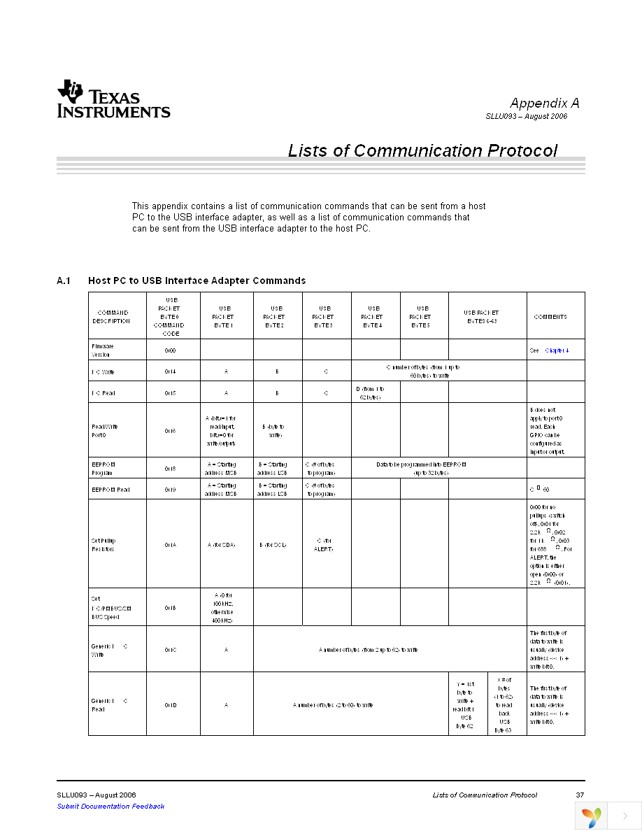 USB-TO-GPIO Page 37