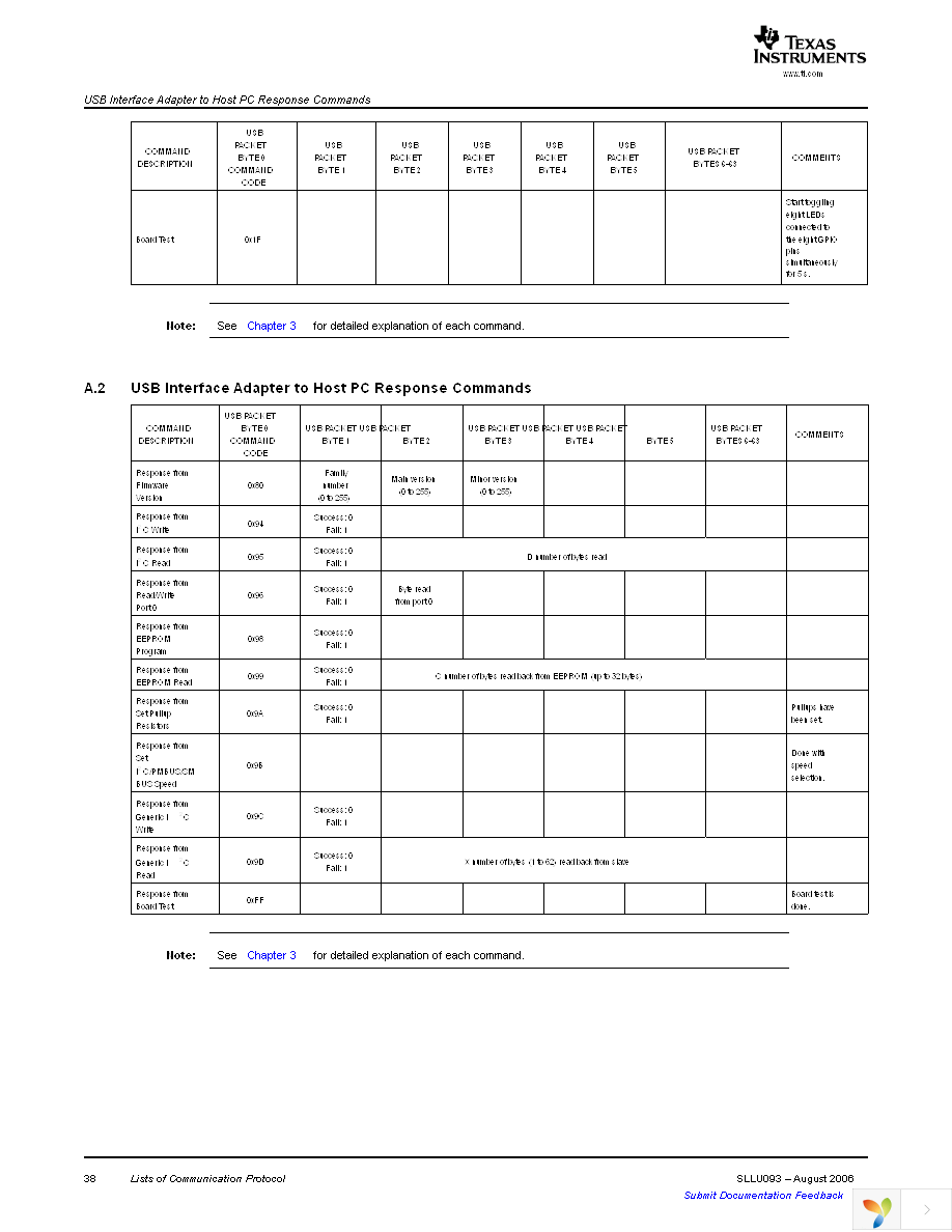 USB-TO-GPIO Page 38