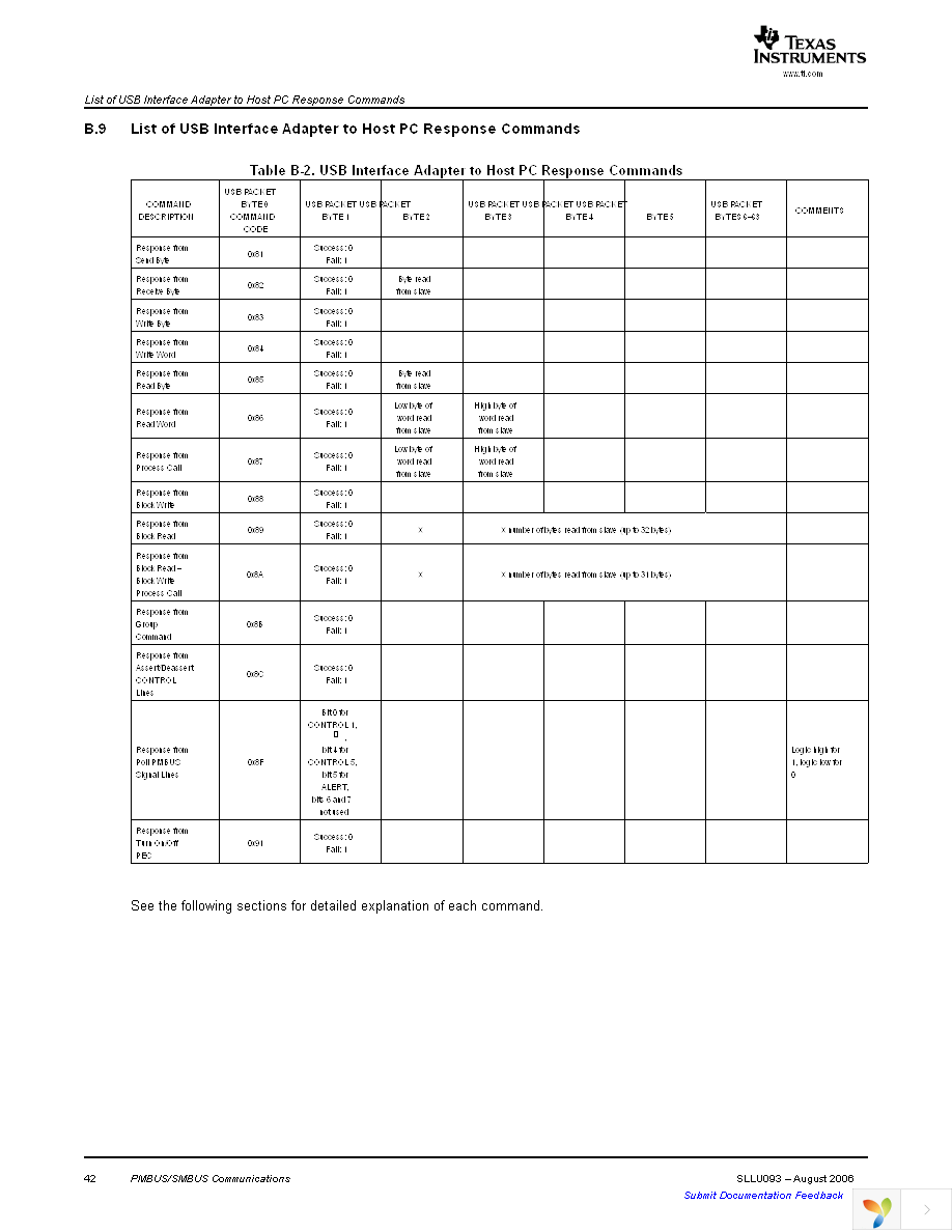 USB-TO-GPIO Page 42