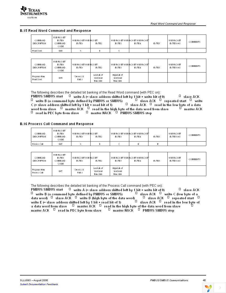 USB-TO-GPIO Page 45