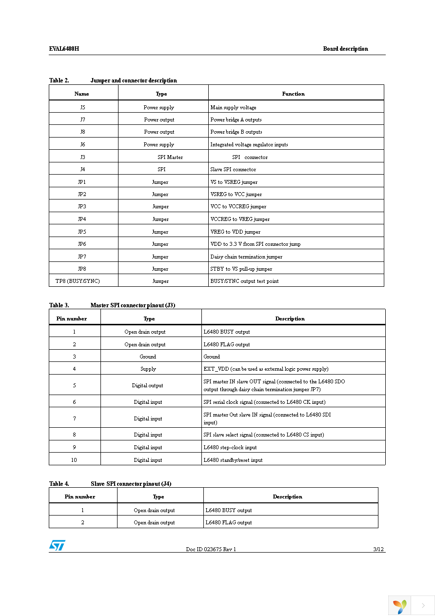 EVAL6480H Page 3